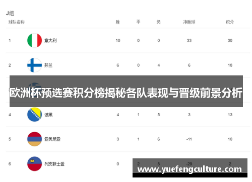 欧洲杯预选赛积分榜揭秘各队表现与晋级前景分析
