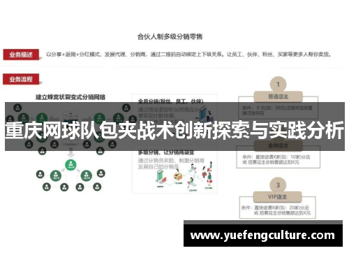 重庆网球队包夹战术创新探索与实践分析