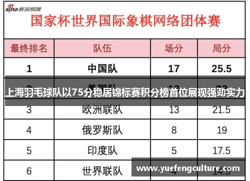 上海羽毛球队以75分稳居锦标赛积分榜首位展现强劲实力